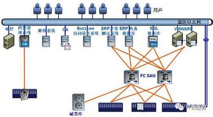 COMMVAULT案例分享│中冶南方信息系統運行運維服務的數據保護實踐