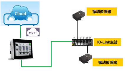 圖爾克再獲中國自動化產業年會三項年度大獎, 展現信息系統運行維護服務卓越實力