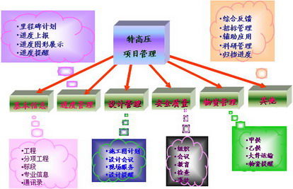 特高壓輸變電工程建設信息管理系統運行維護服務全解析